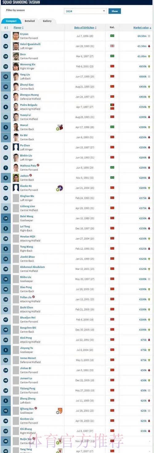 德转更新葡超球员身价 A费涨至3500万欧 德转更新葡超球员身价 A费涨至3500万欧